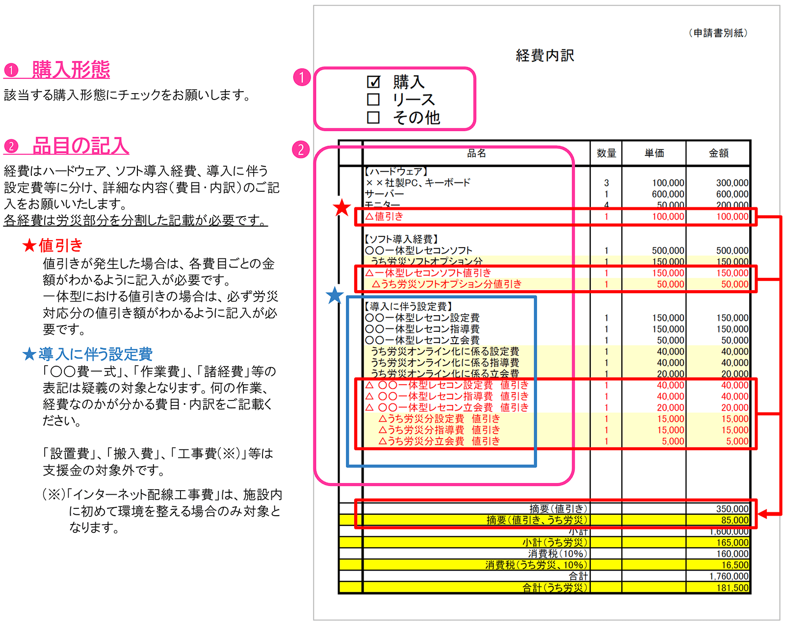 経費内訳（申請書別紙）