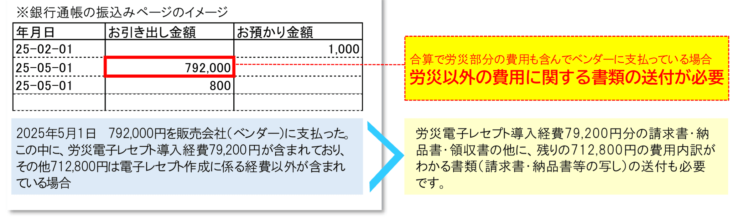 通帳の写しのイメージ図