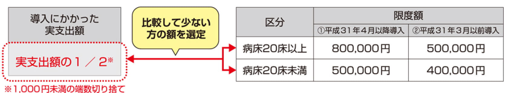 導入支援金の算定方法のイメージ画像はこちら