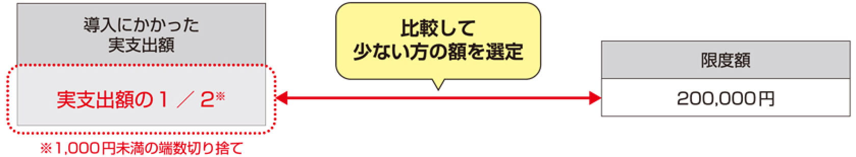 導入支援金の算定方法のイメージ画像はこちら