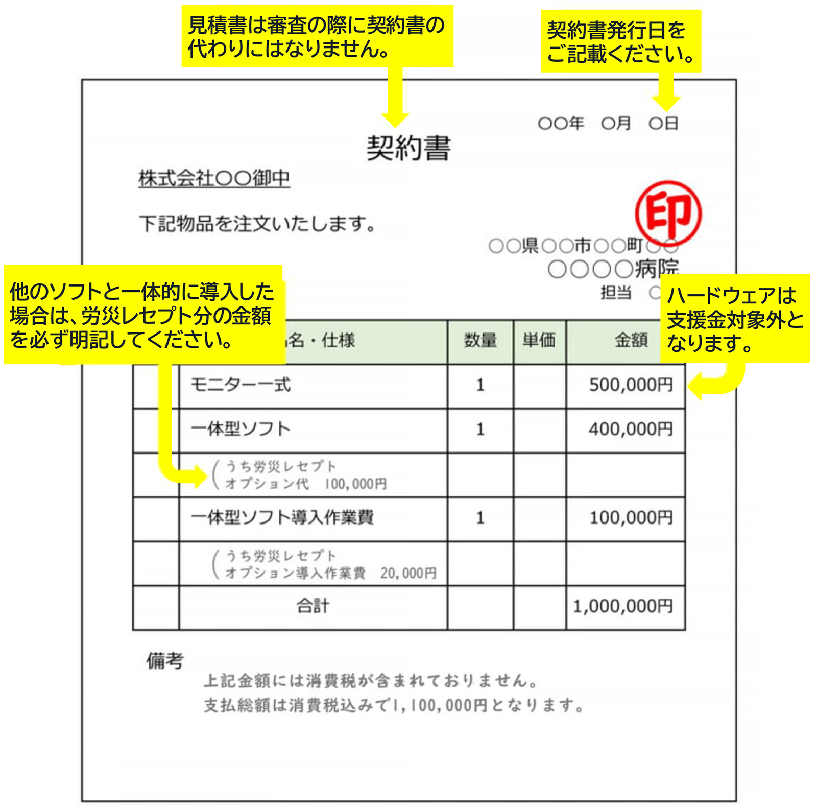 契約書の記載例