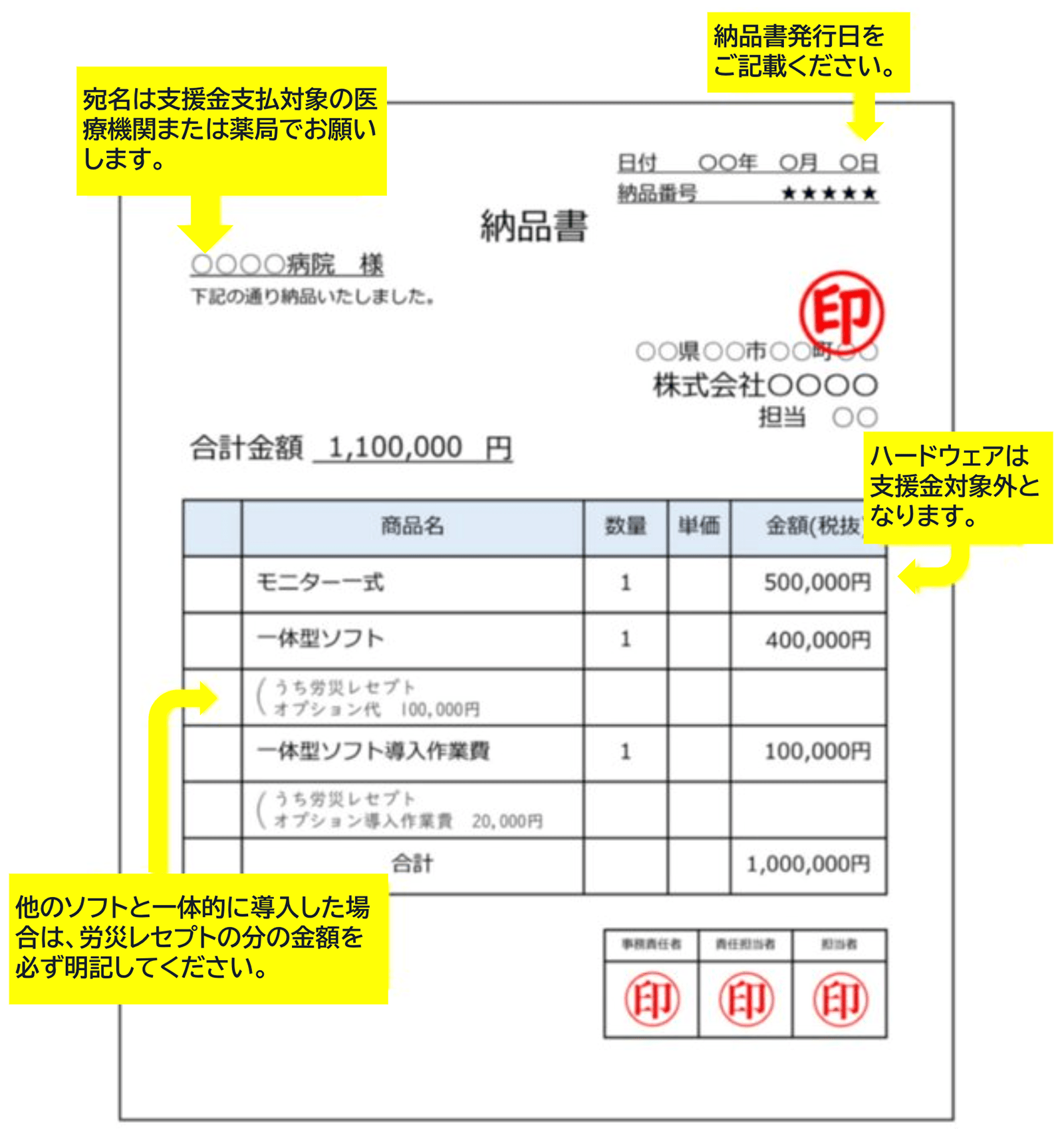 納品書の記載例