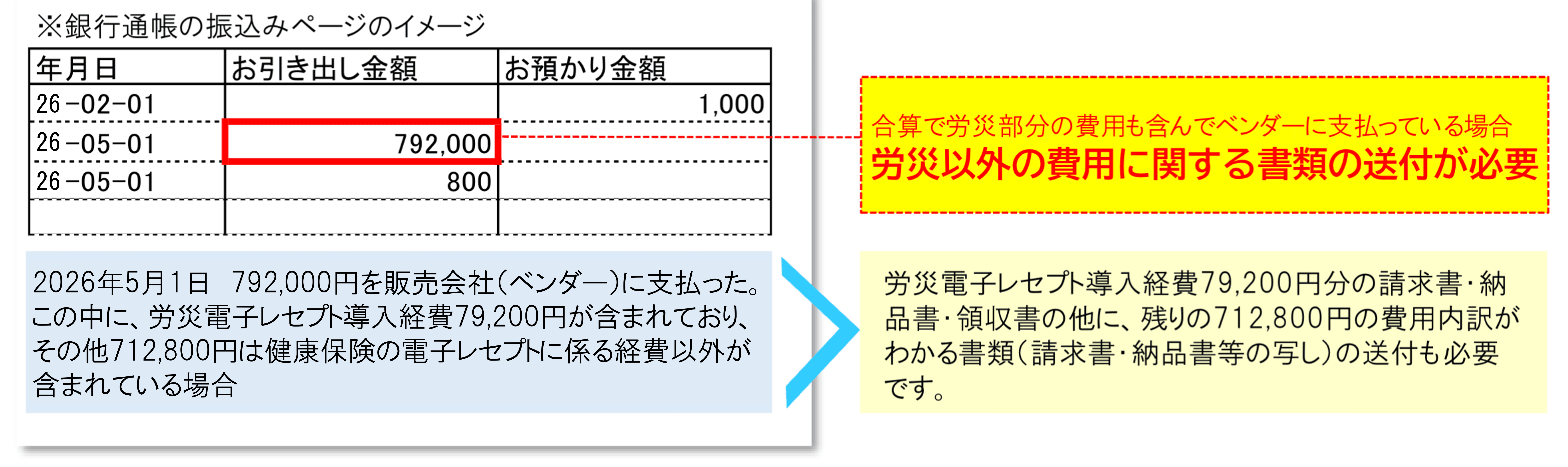 通帳の写しのイメージ図