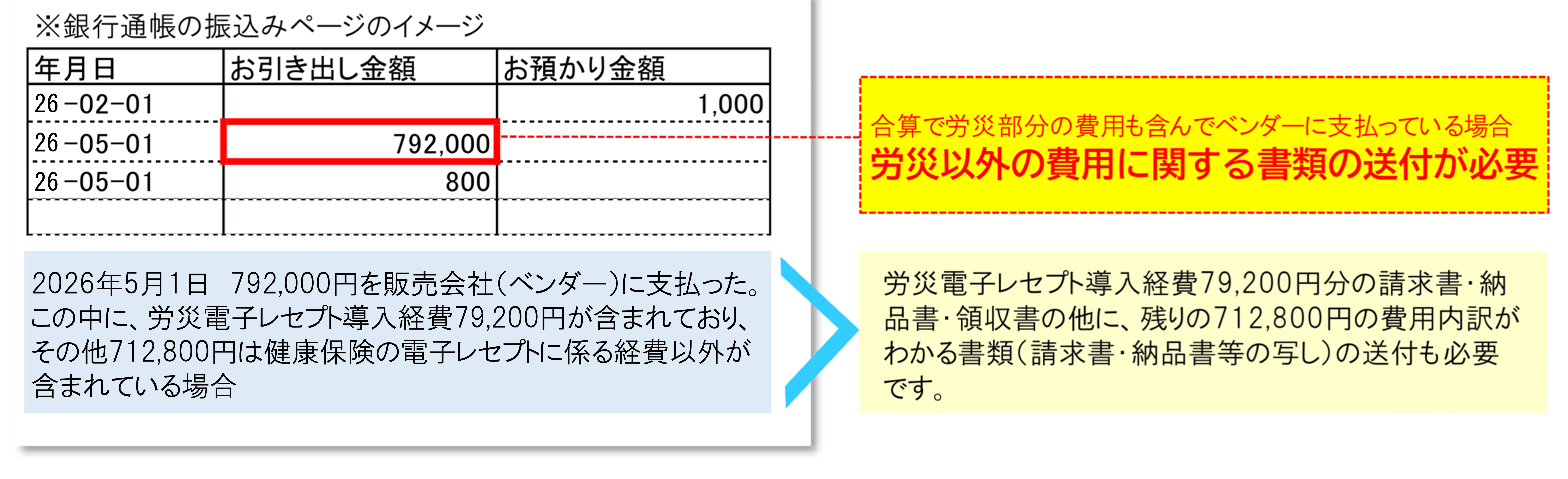 通帳の写しのイメージ図